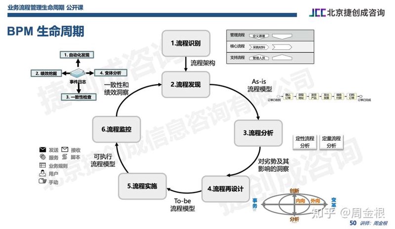系统集成：企业信息化的桥梁