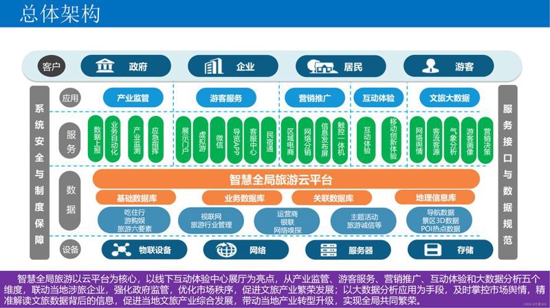 系统集成:企业信息化的桥梁