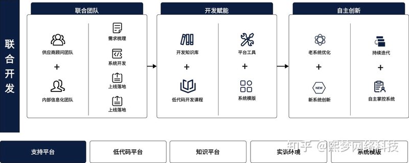 企业软件定制：助力企业数字化转型的秘钥
